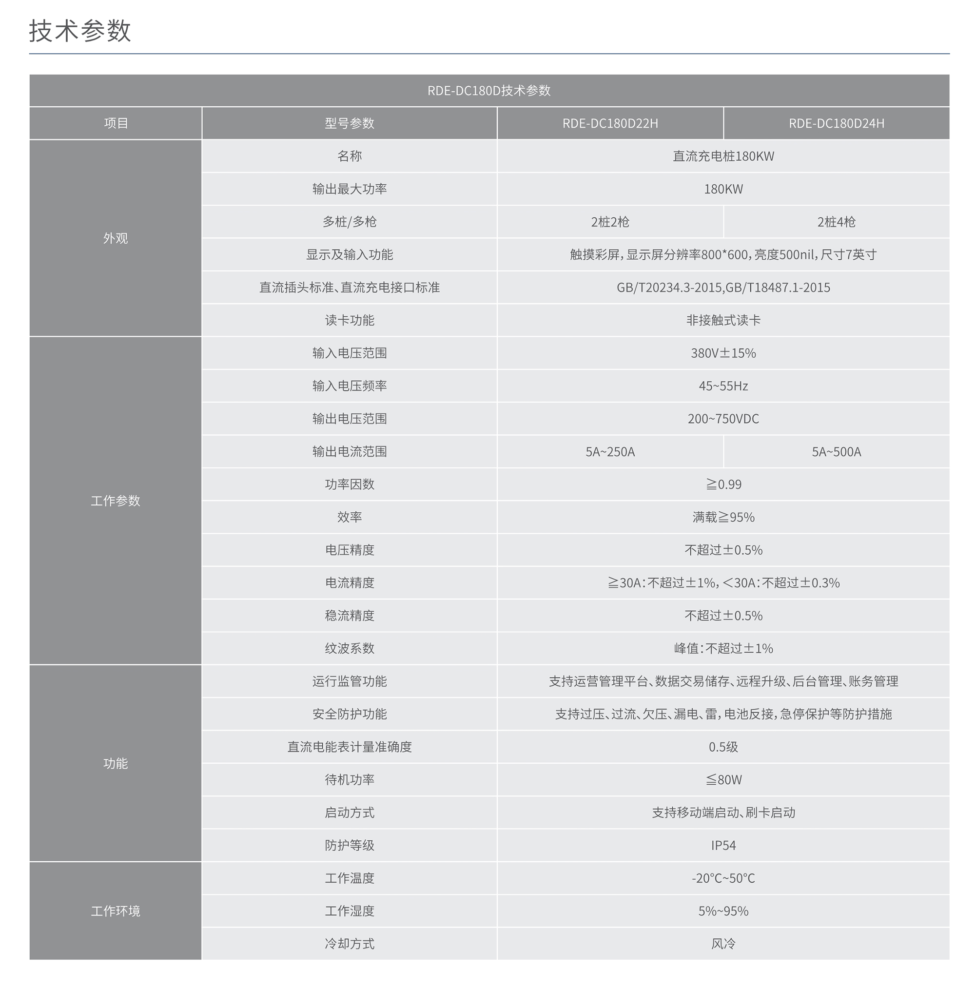 南宫NG·28相信品牌力量RDE-DC180D分体式充电桩 
