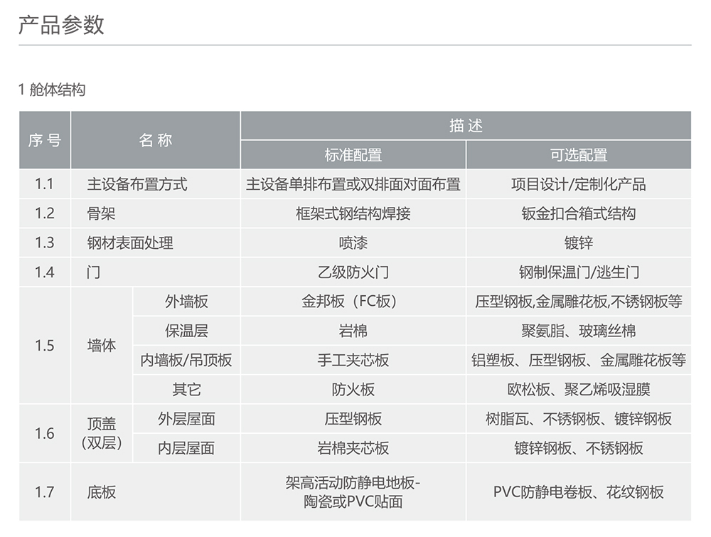 南宫NG·28相信品牌力量预装式变电站 - 二次设备舱 