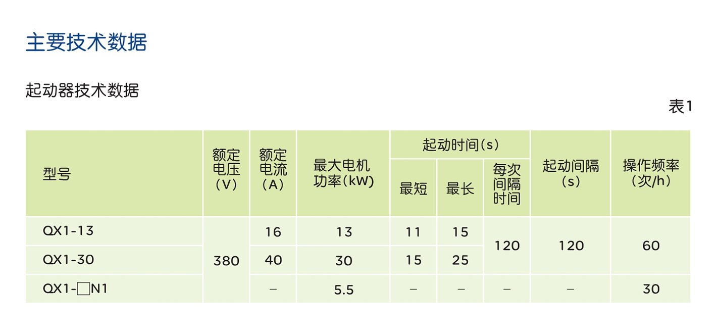 南宫NG·28相信品牌力量QX1手动式星三角起动器 
