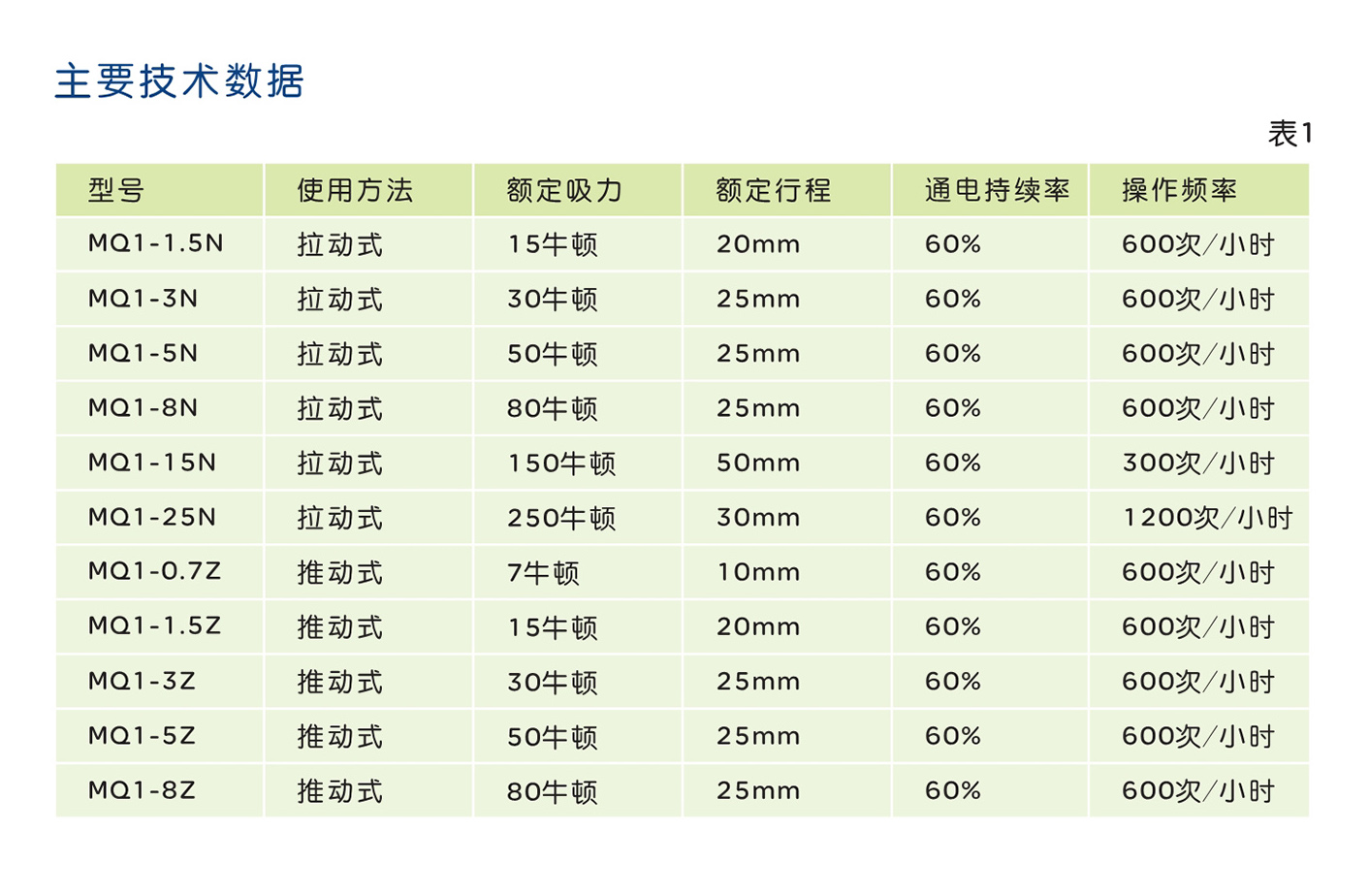 南宫NG·28相信品牌力量MQ1系列牵引电磁铁 