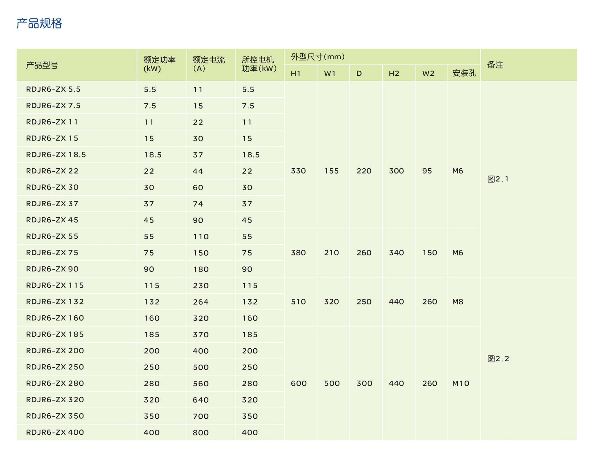 南宫NG·28相信品牌力量RDJR6-ZX 系列软起动器 