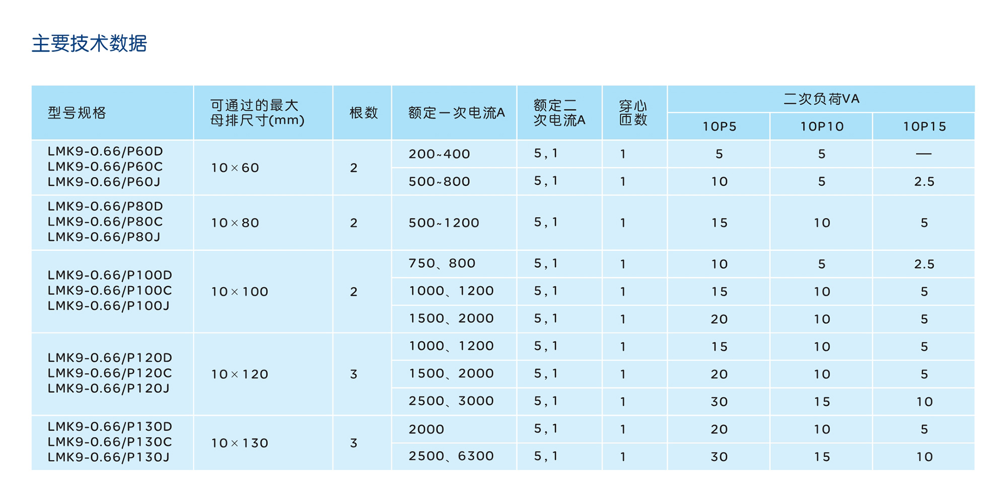 南宫NG·28相信品牌力量LMK9-0.66系列低压电流互感器 