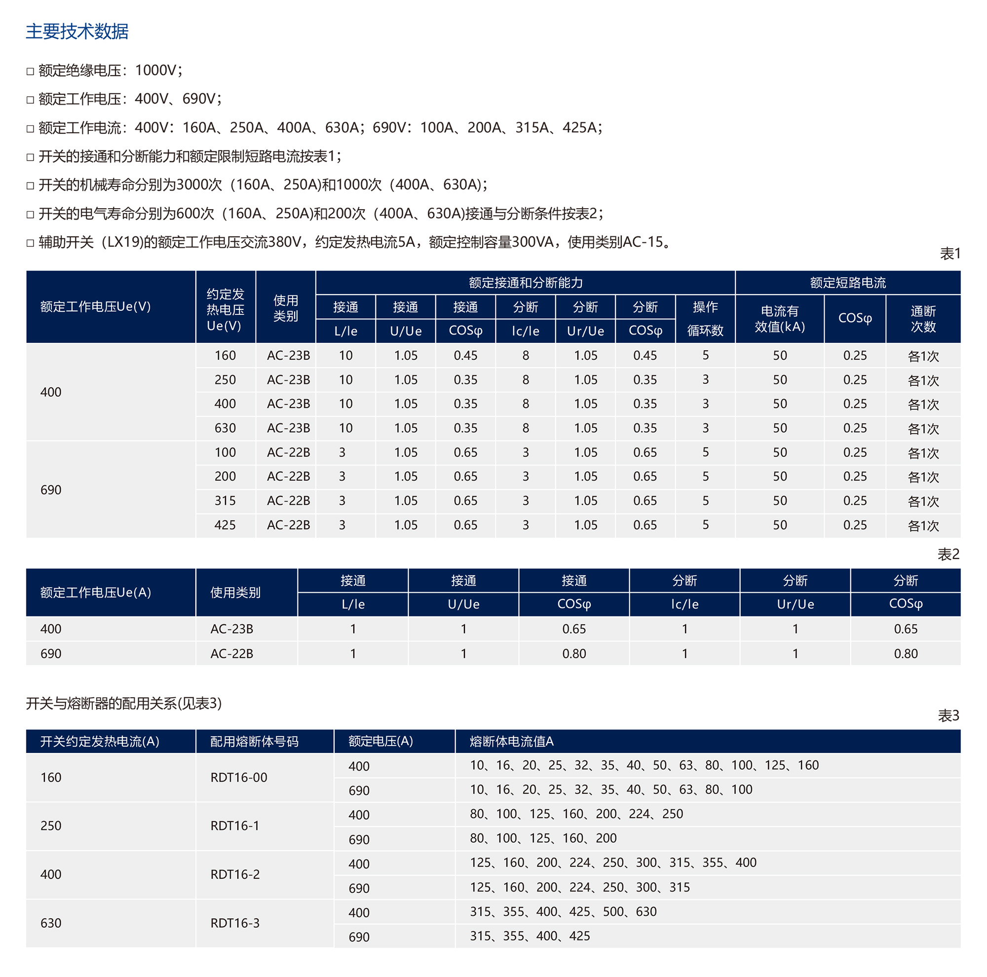南宫NG·28相信品牌力量HR6系列熔断器式隔离开关(透明壳) 