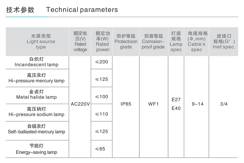 南宫NG·28相信品牌力量FAD防水防尘防腐灯 
